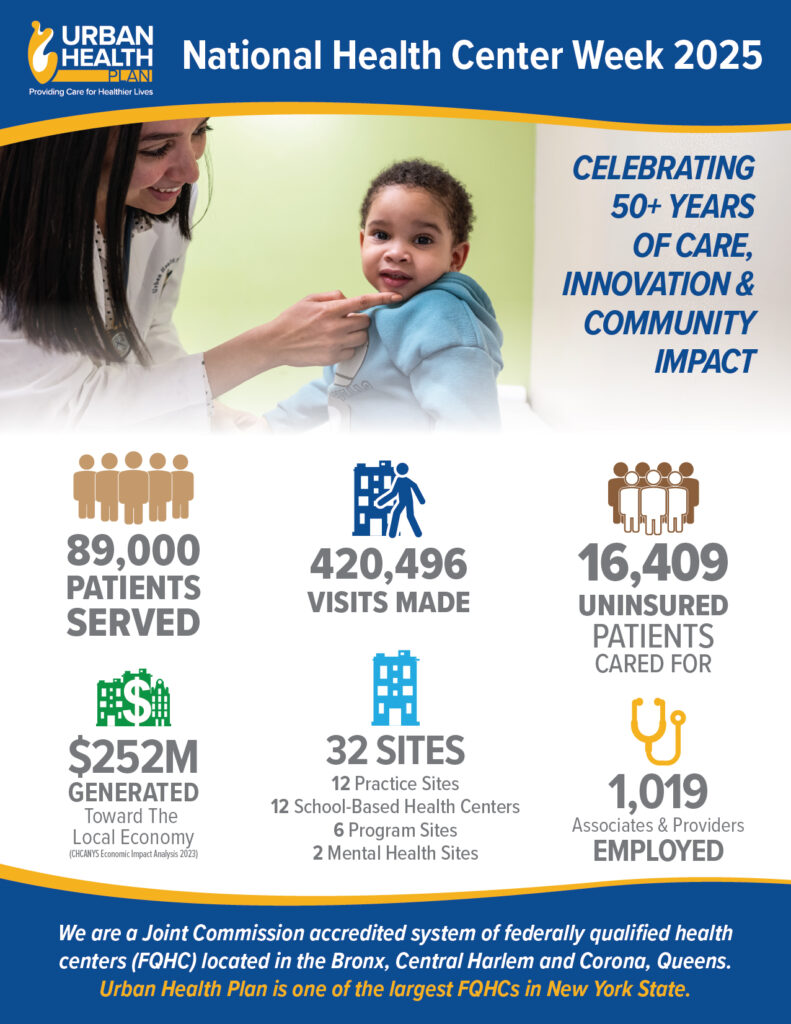 Infografía de UHP 01