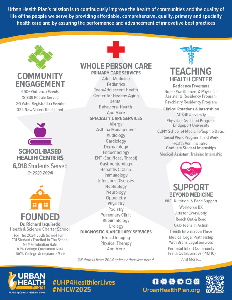 Infografía de UHP 02